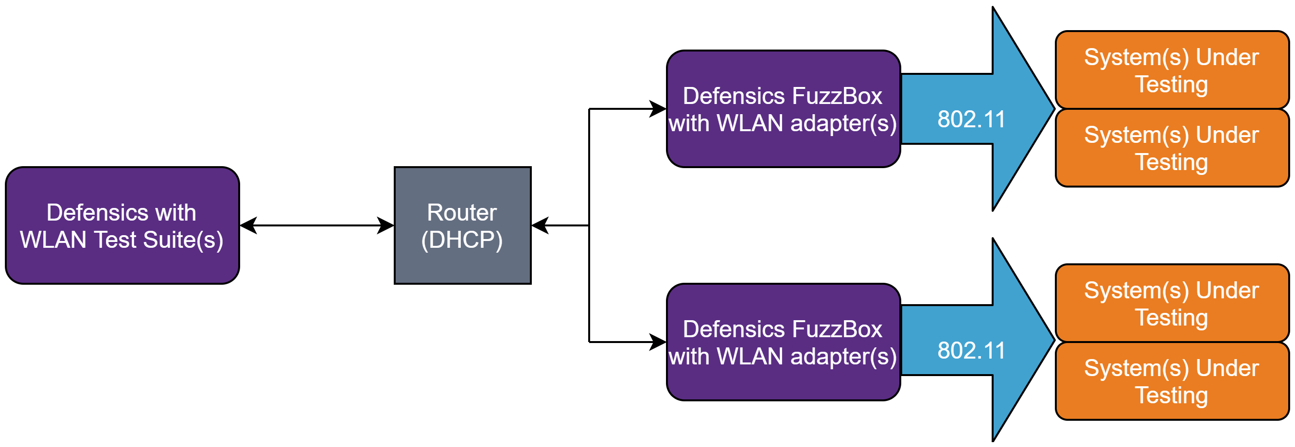 fuzzbox | Synopsys