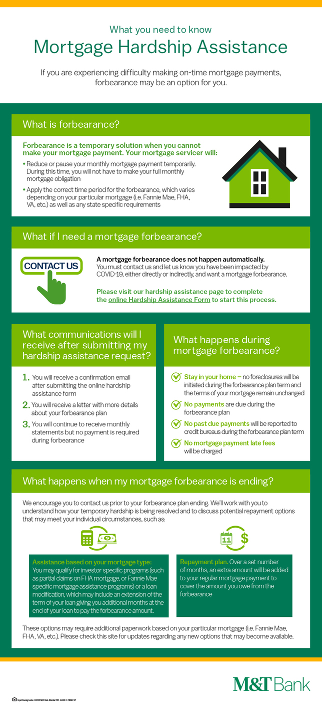 Infographic Mortgage Forbearance Resources Insights M T Bank