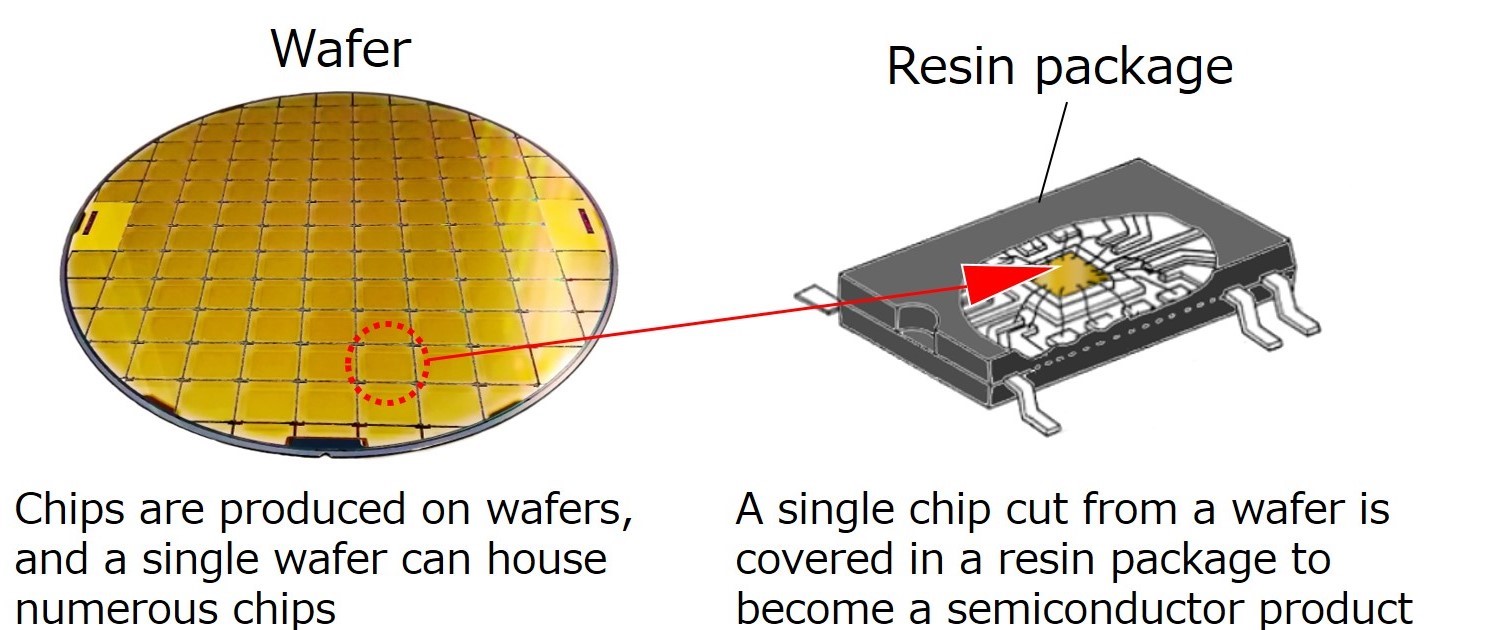 Toshiba Clip How To Make Semiconductors The Brains Of Everything