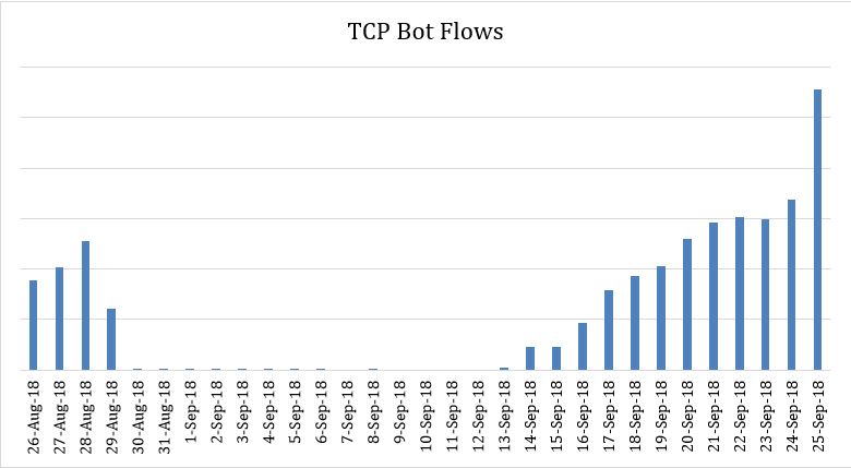 TCP Bot Flows Pg 6.JPG