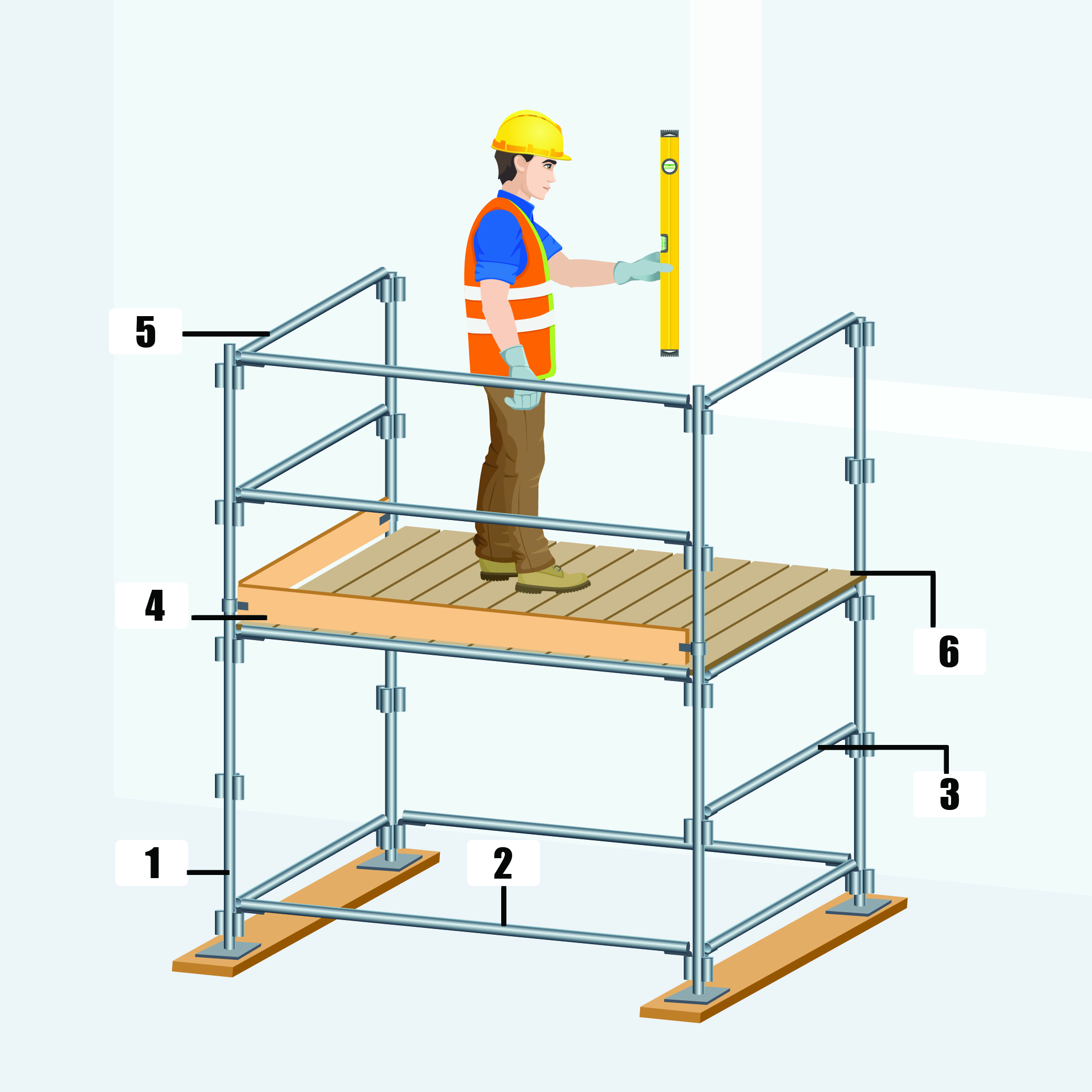 Common Scaffolding Types Used in Construction