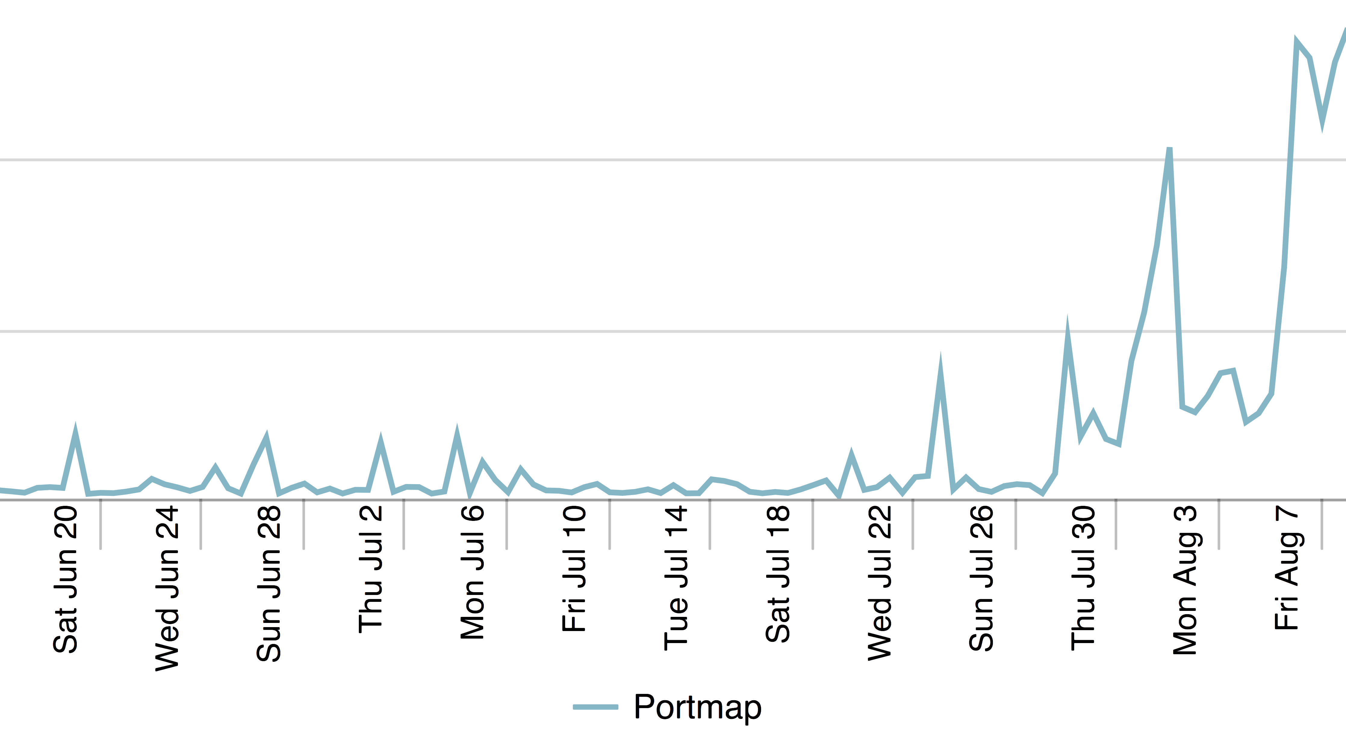 portmap-highres.jpg