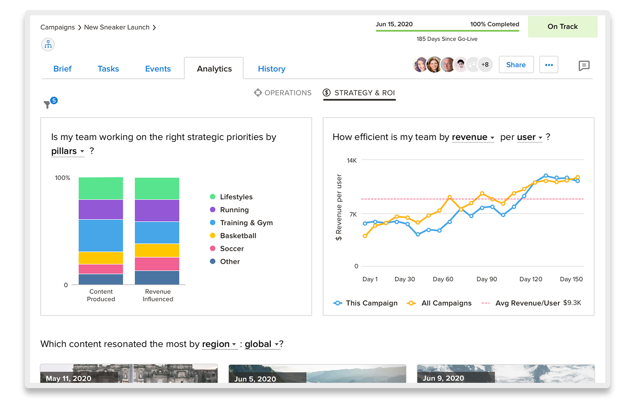 Welcome Campaign Analytics view