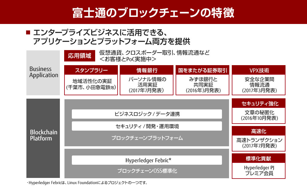 世界はブロックチェーンとどう向き合うべきか 先進都市 スイス クリプトバレーの現状と未来 Fujitsu Journal 富士通ジャーナル