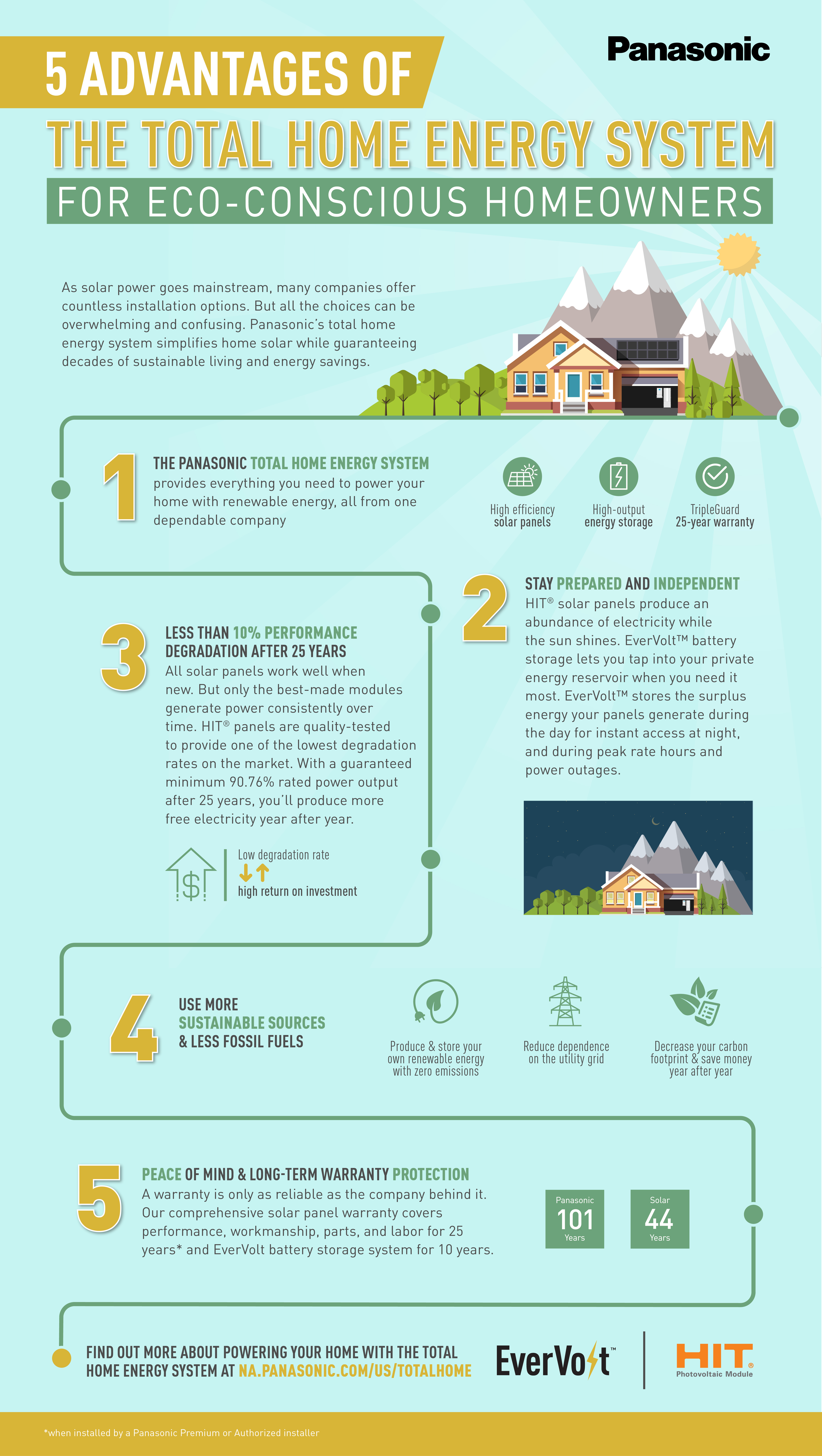 RS19124IF_Infographic_TotalHomeEnergySystem-01.jpg