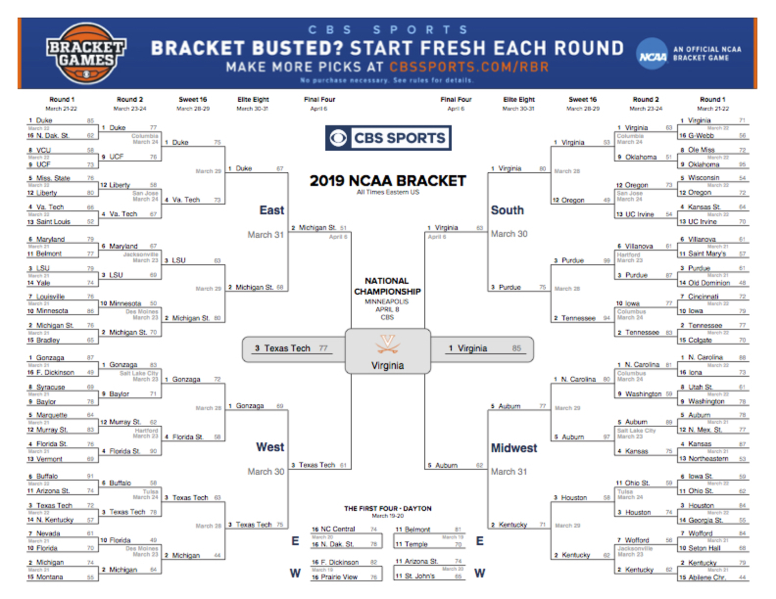 March Madness 2019 - NCAA Basketball Tournament Bracket, Schedule ...