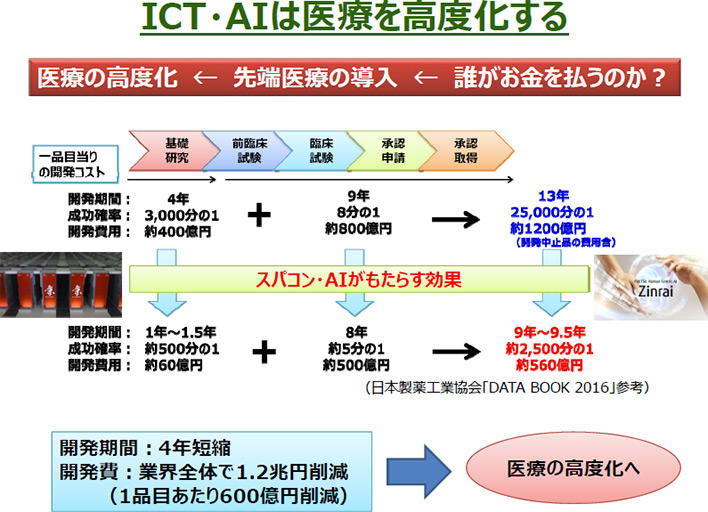 これからのAIが変える日々の暮らし、産業・社会を考える FUJITSU JOURNAL（富士通ジャーナル）