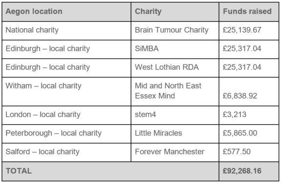 Charity 2019 fundraising.JPG