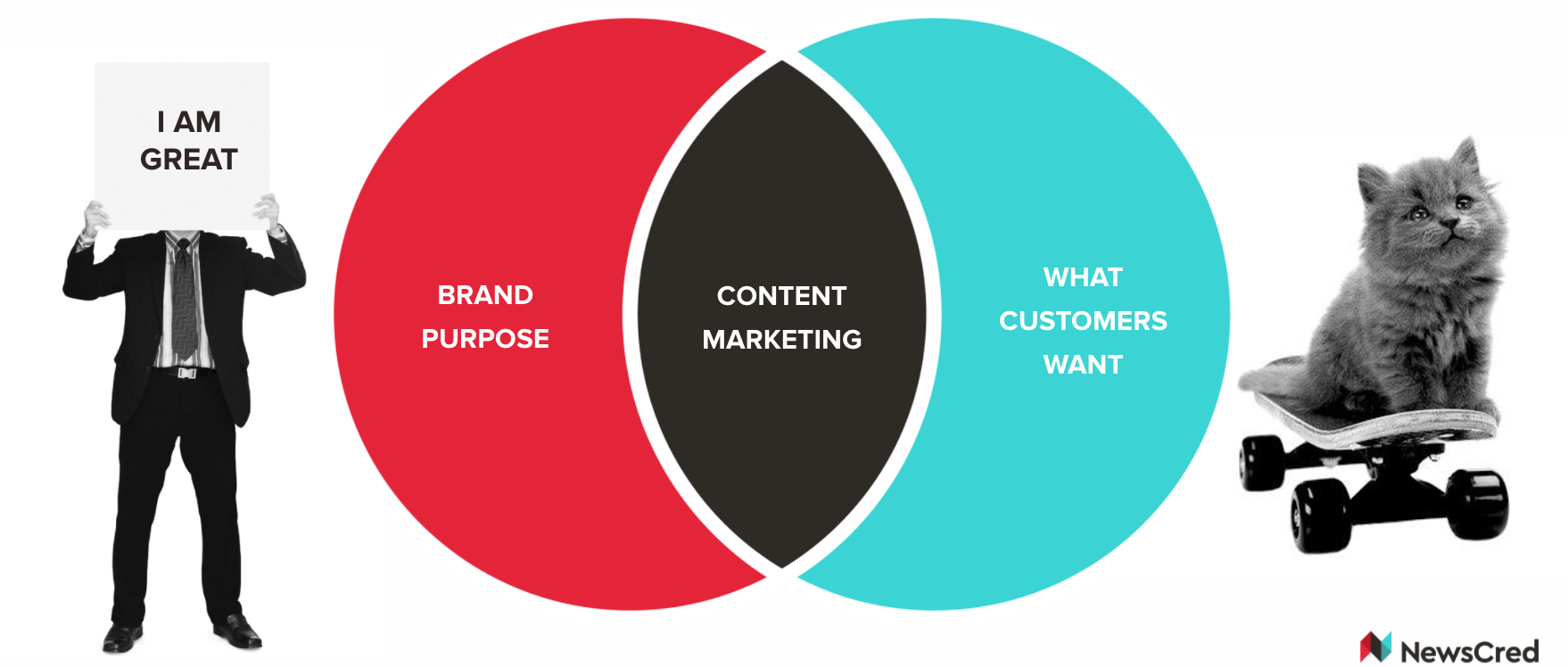 Content marketing definition.png