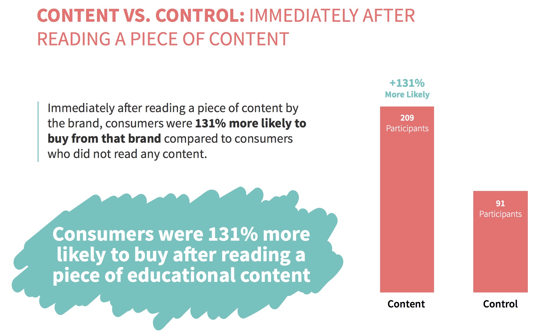 Content_VS_Control_Study Results.jpg