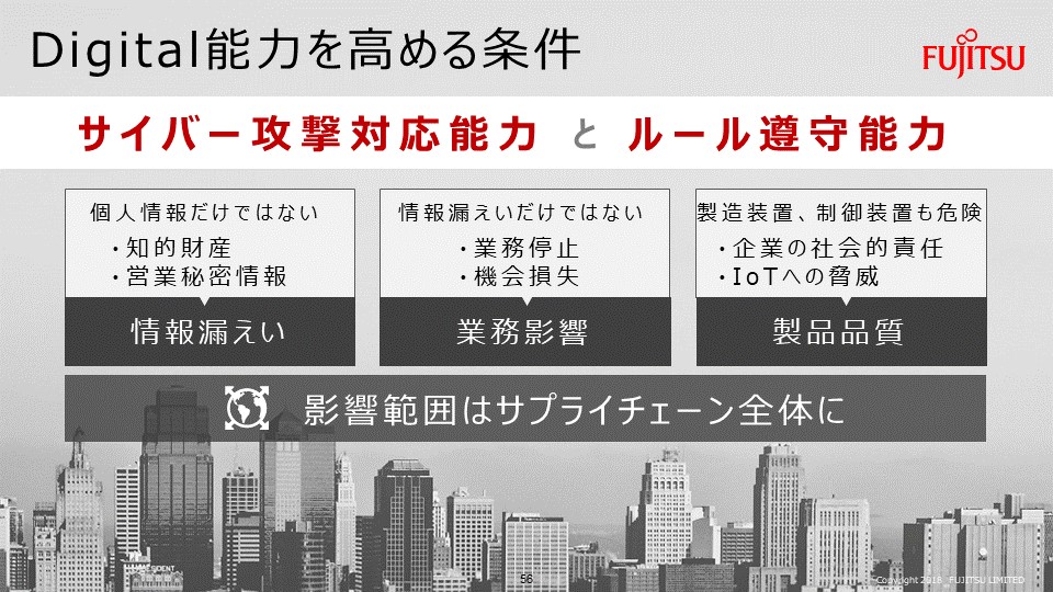 富士通のセキュリティエバンジェリストが語る これからのサイバーセキュリティのあり方とは Fujitsu Journal 富士通ジャーナル