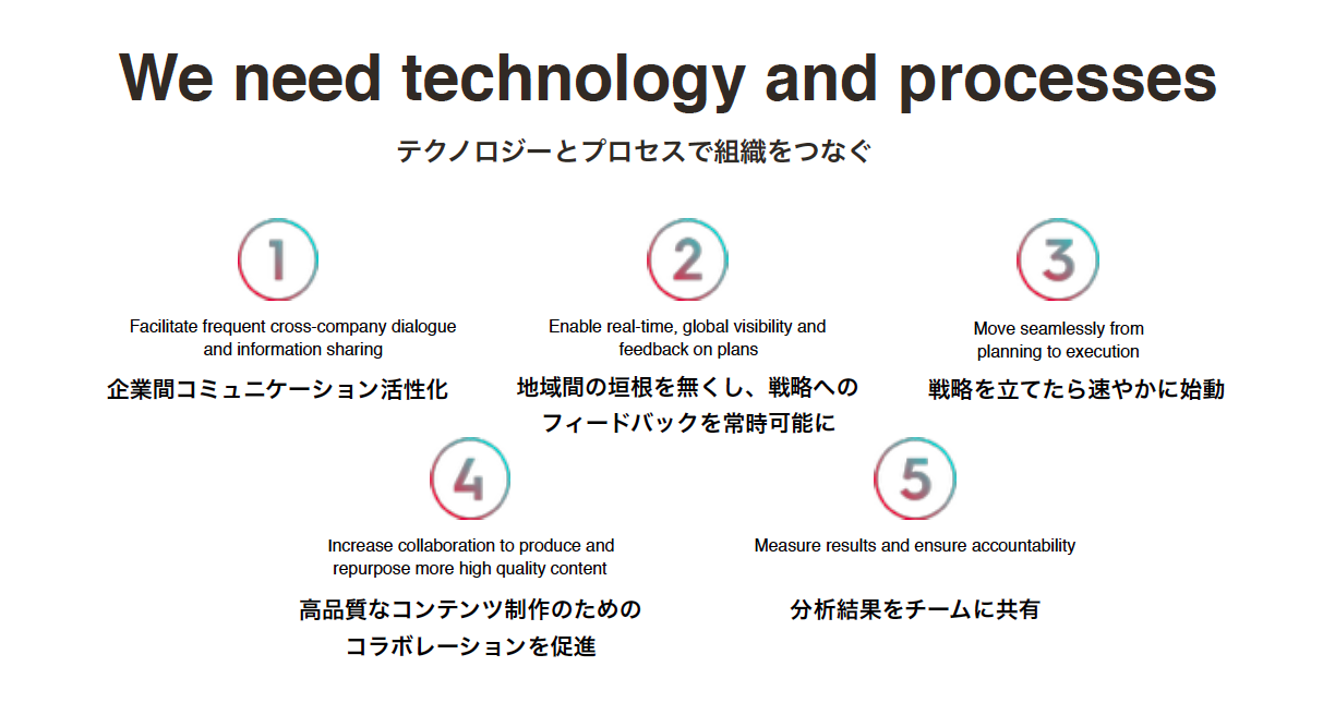 Roi Growth Hack Japan