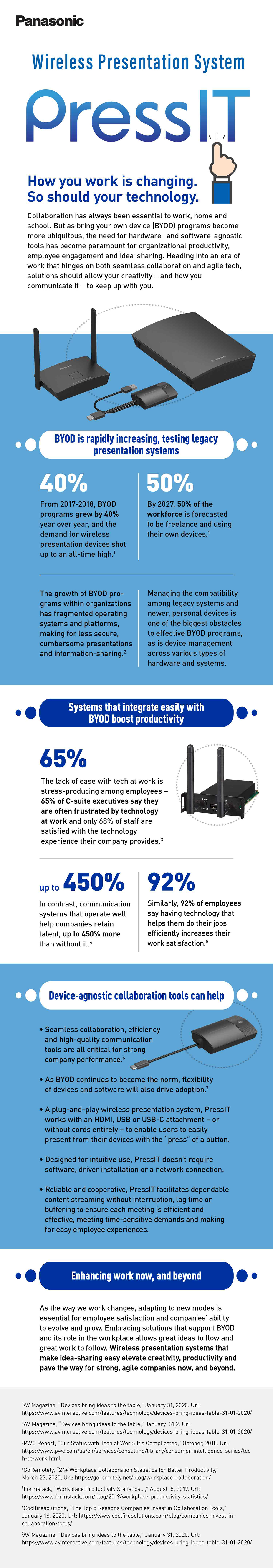 20-PNS-009-PressITInfographic-1200px.jpg