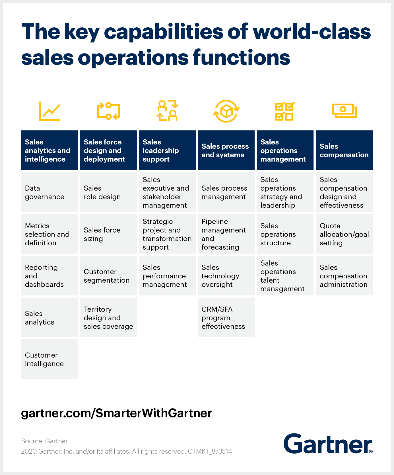 5 Ways To Develop A World Class Sales Operations Function