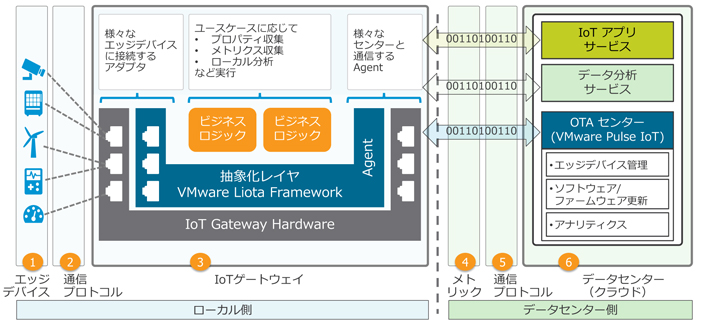 安心 安全 な自動運転社会実現に向けて Fujitsu Journal 富士通ジャーナル