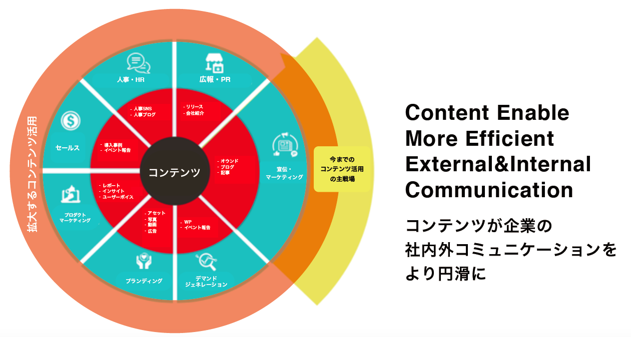 Roi Growth Hack Japan