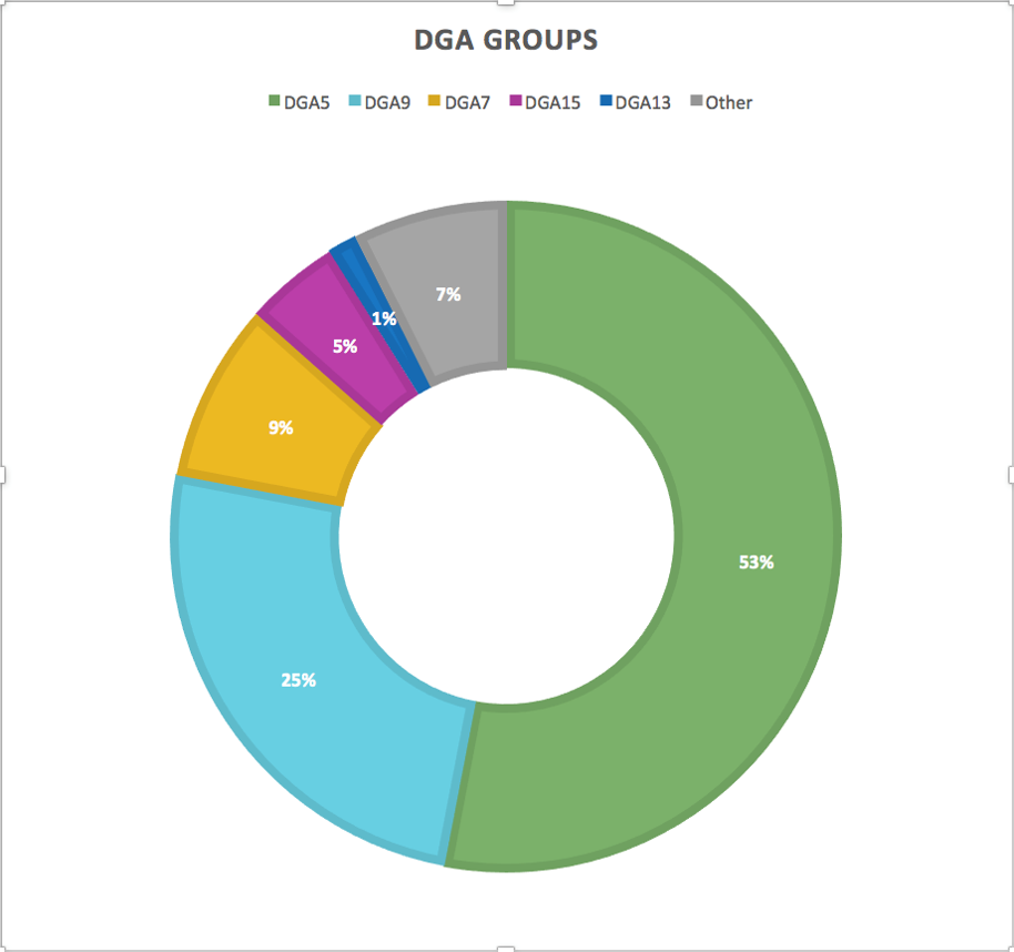 Picture8_DGA Groups.png