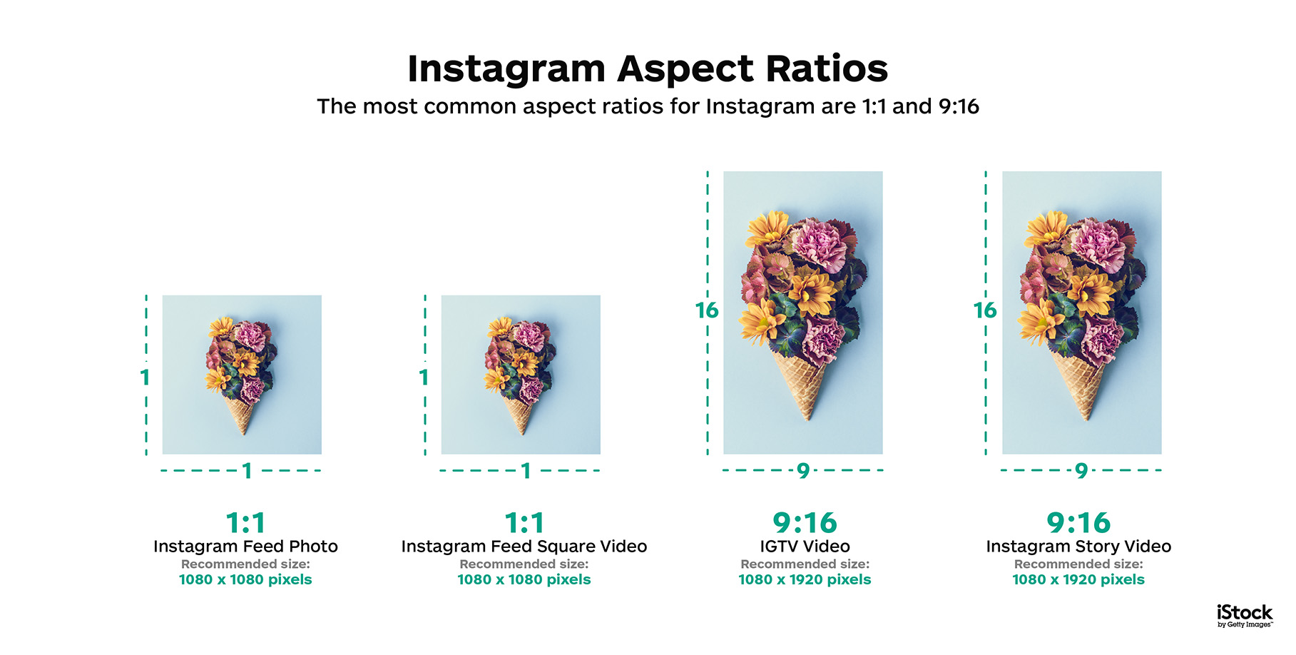 Common Aspect Ratios For Image And Video