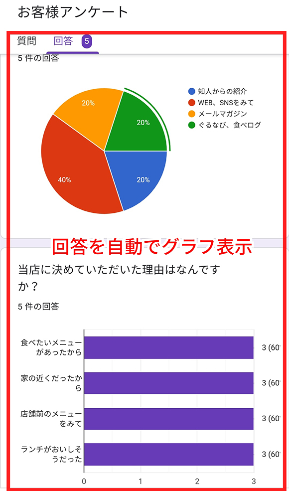 Googleフォームをつかって簡単にアンケートを作ろう Biglobeハンジョー