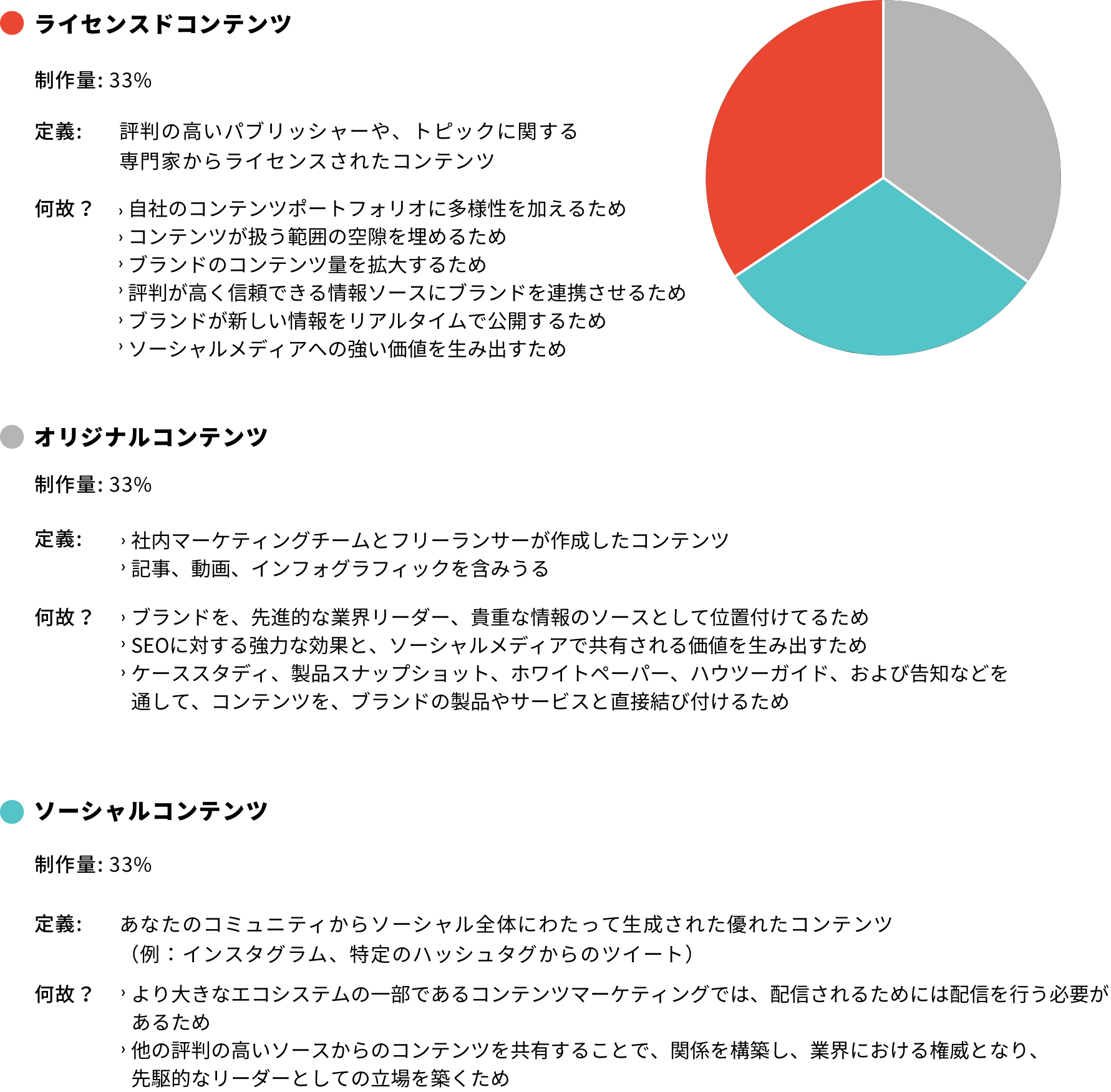 オーディエンス獲得の新たな手法 ライセンスドコンテンツ の究極ガイド Thinkcontent By Amana