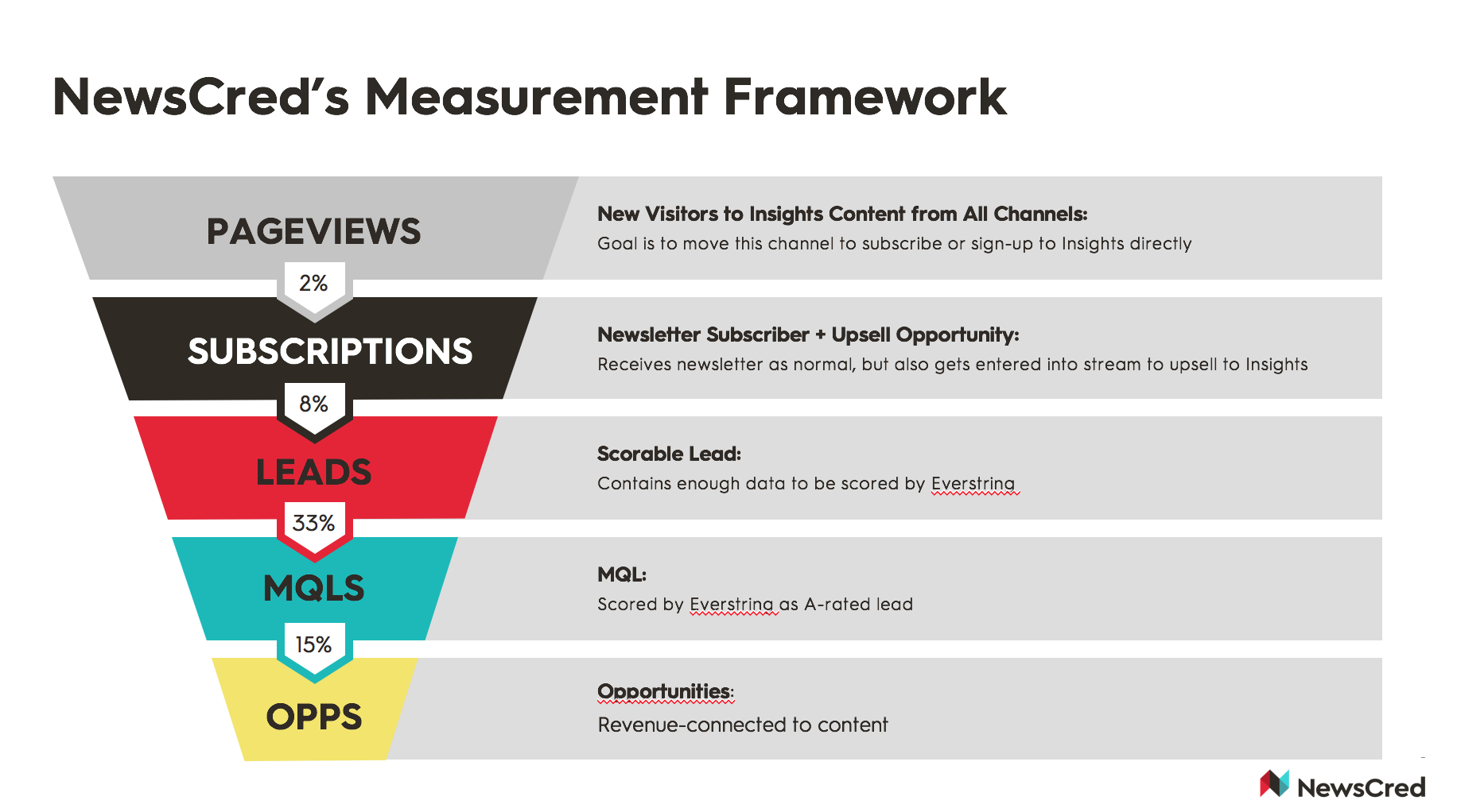 NewsCred_Measurement Framework.png