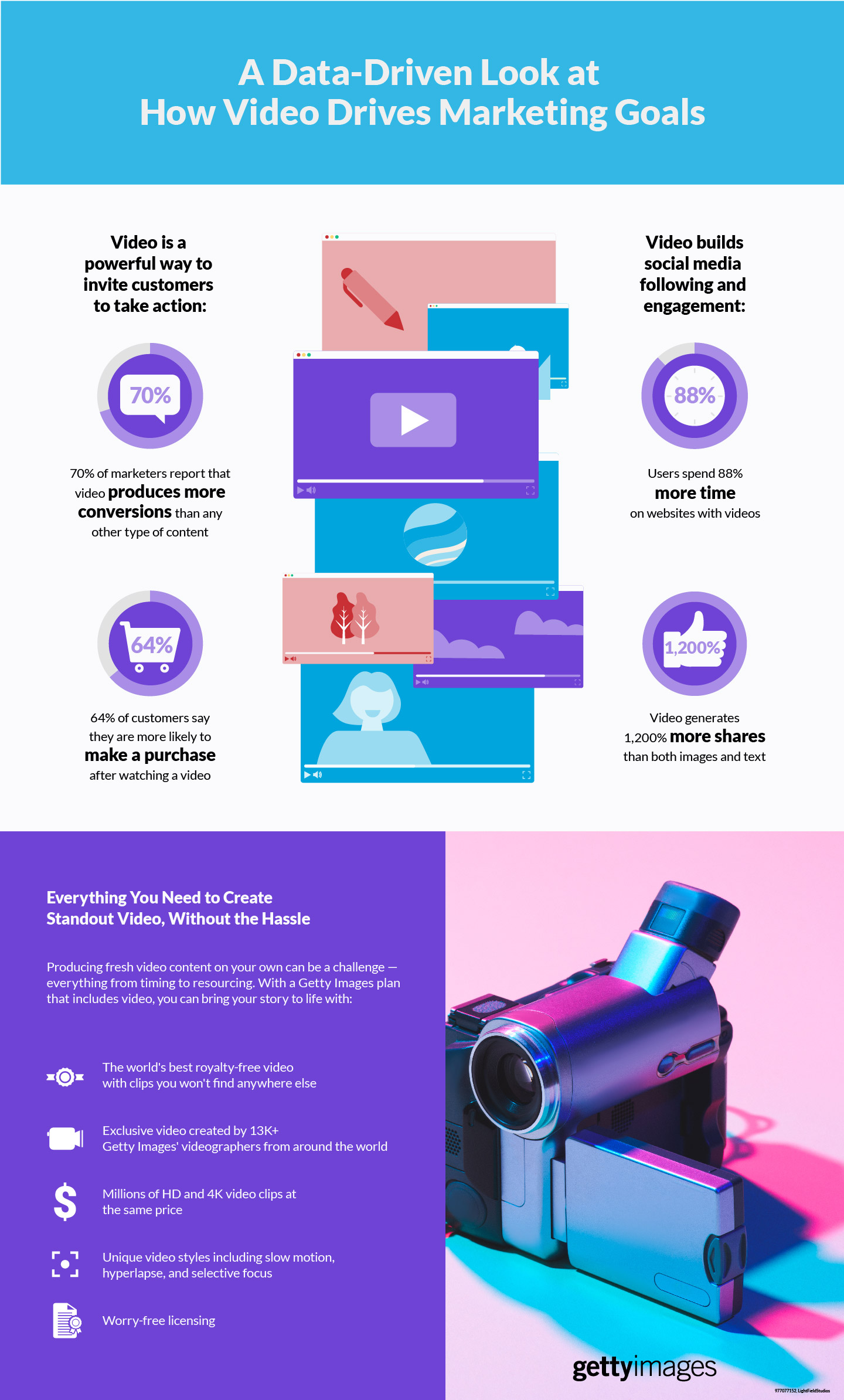 Getty_A_DataDriven_Look_at_How_Video_Drive_Infographic_1440-01.jpg