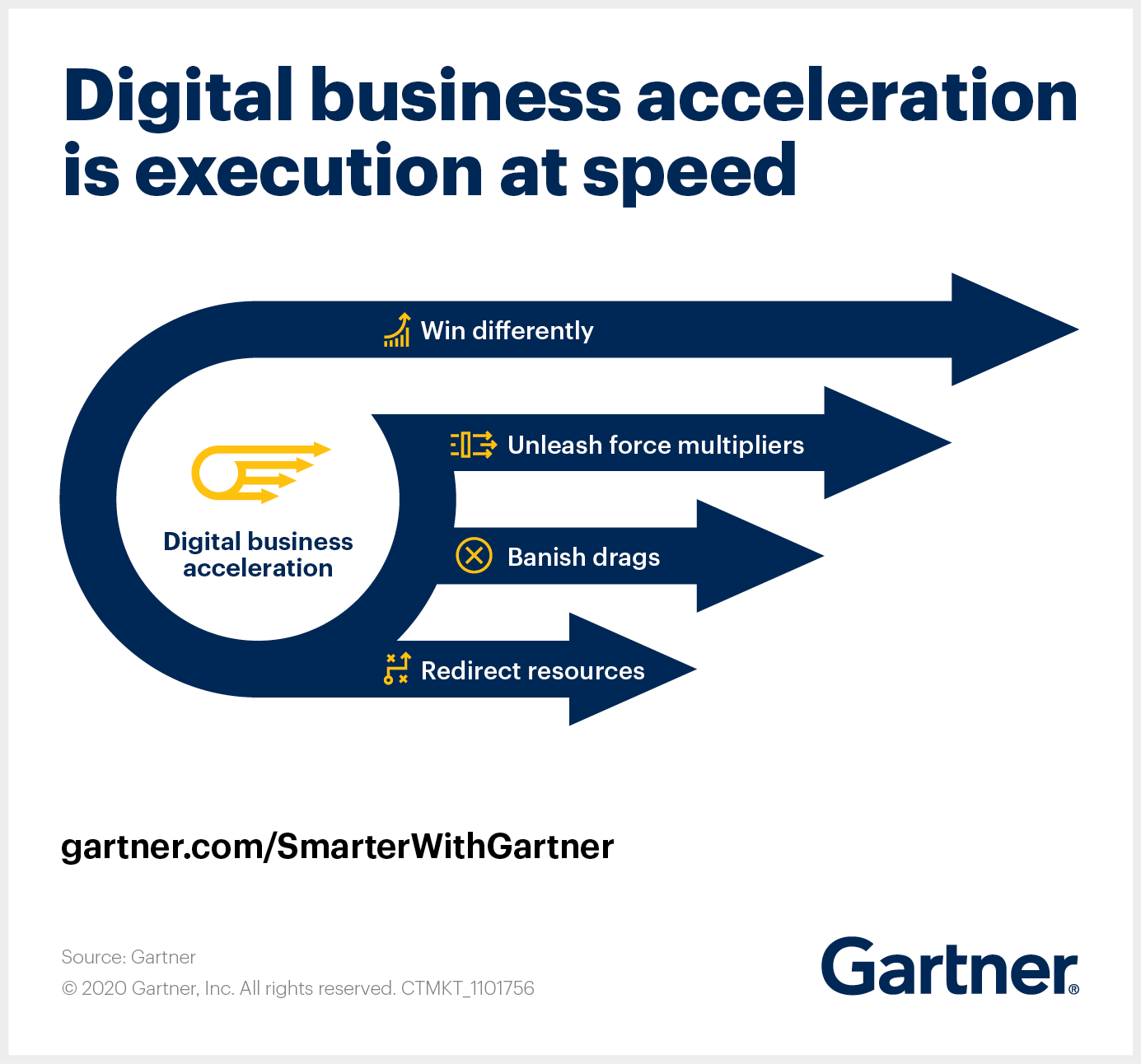 CTMKT_1101756_CTMKT_SWG_Graphic_4_Key_Accelerators_of_Digital_Business_R1.png