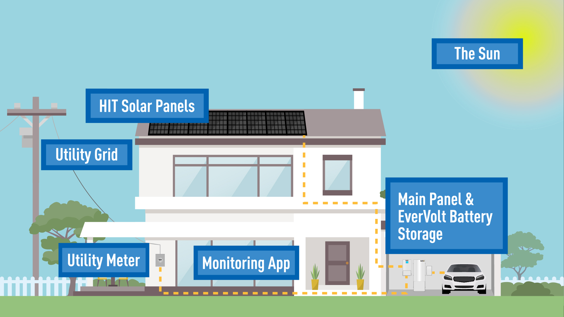 Battery storage diagram