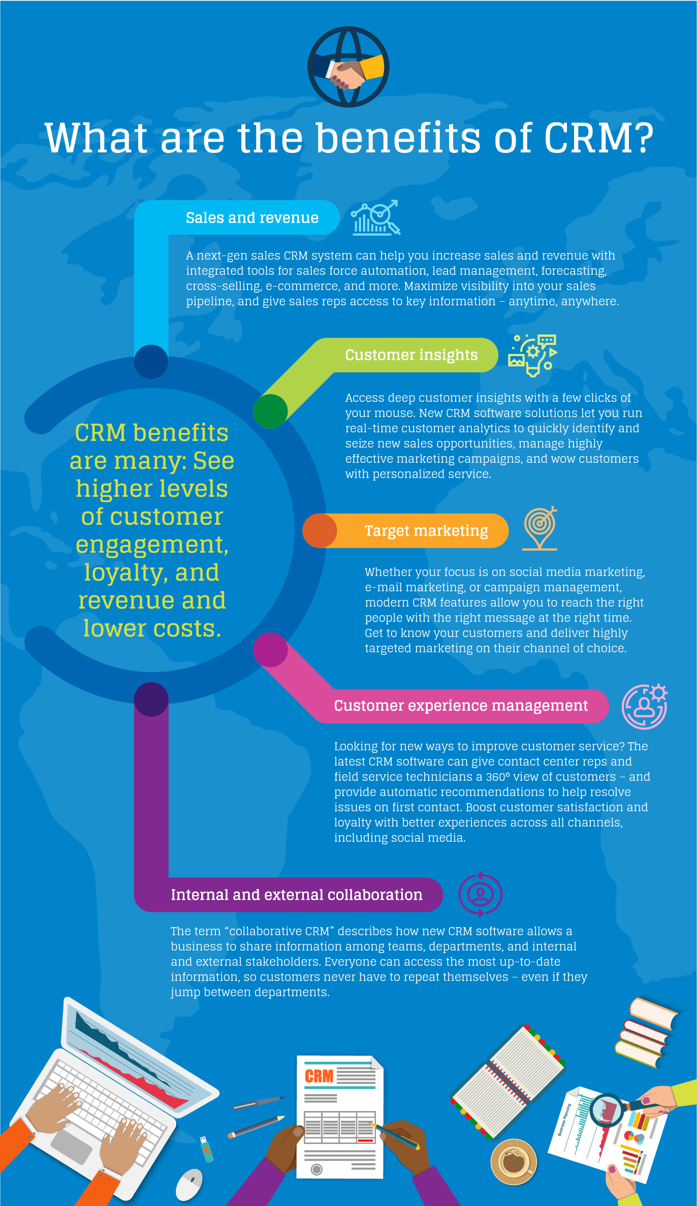 how many types of relationships are available in crm