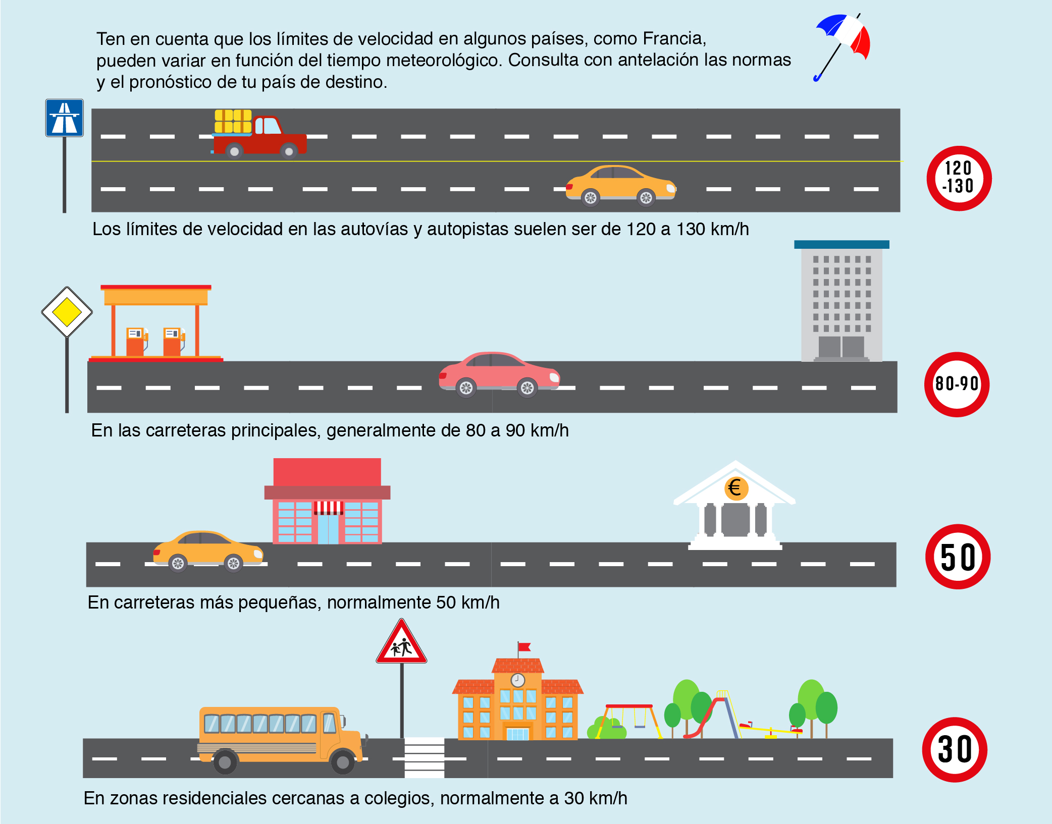 Límites de seguridad