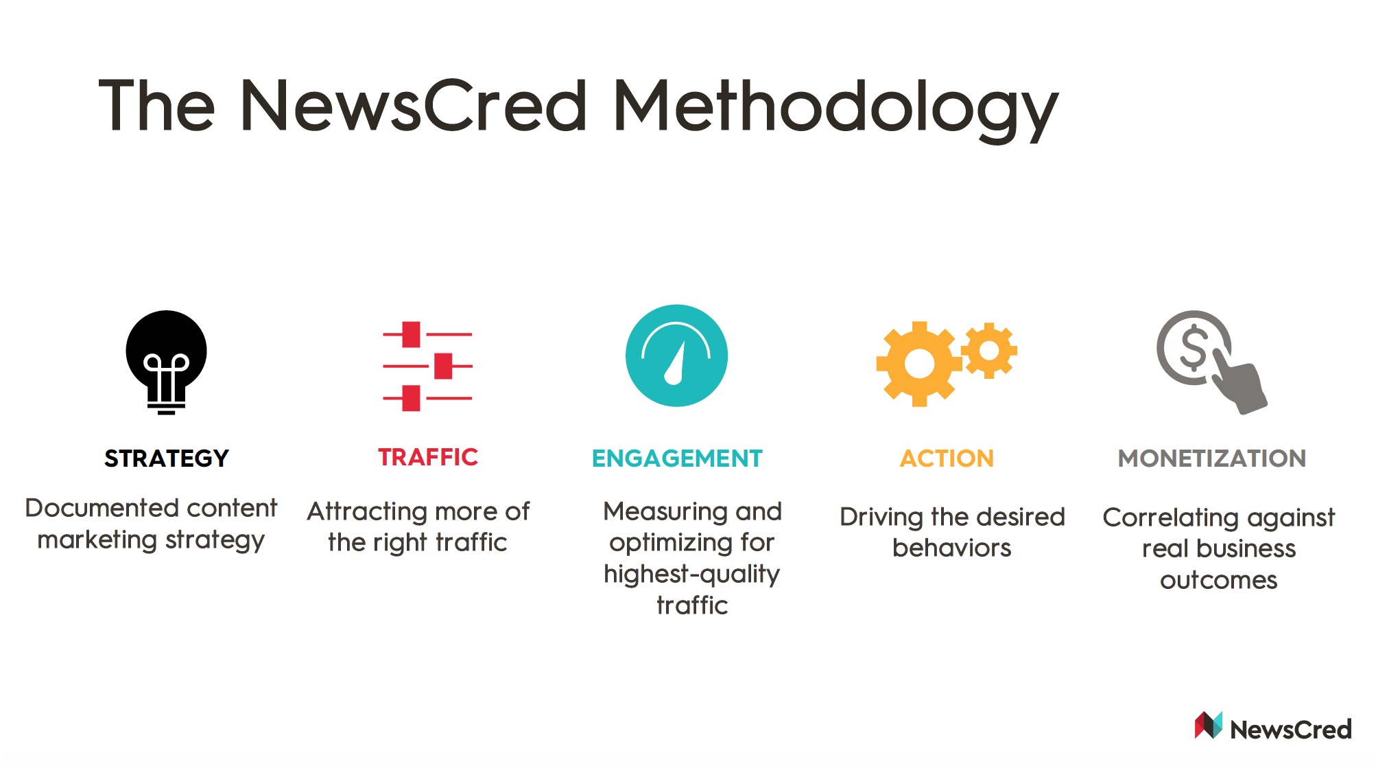 NewsCred Methodology.png