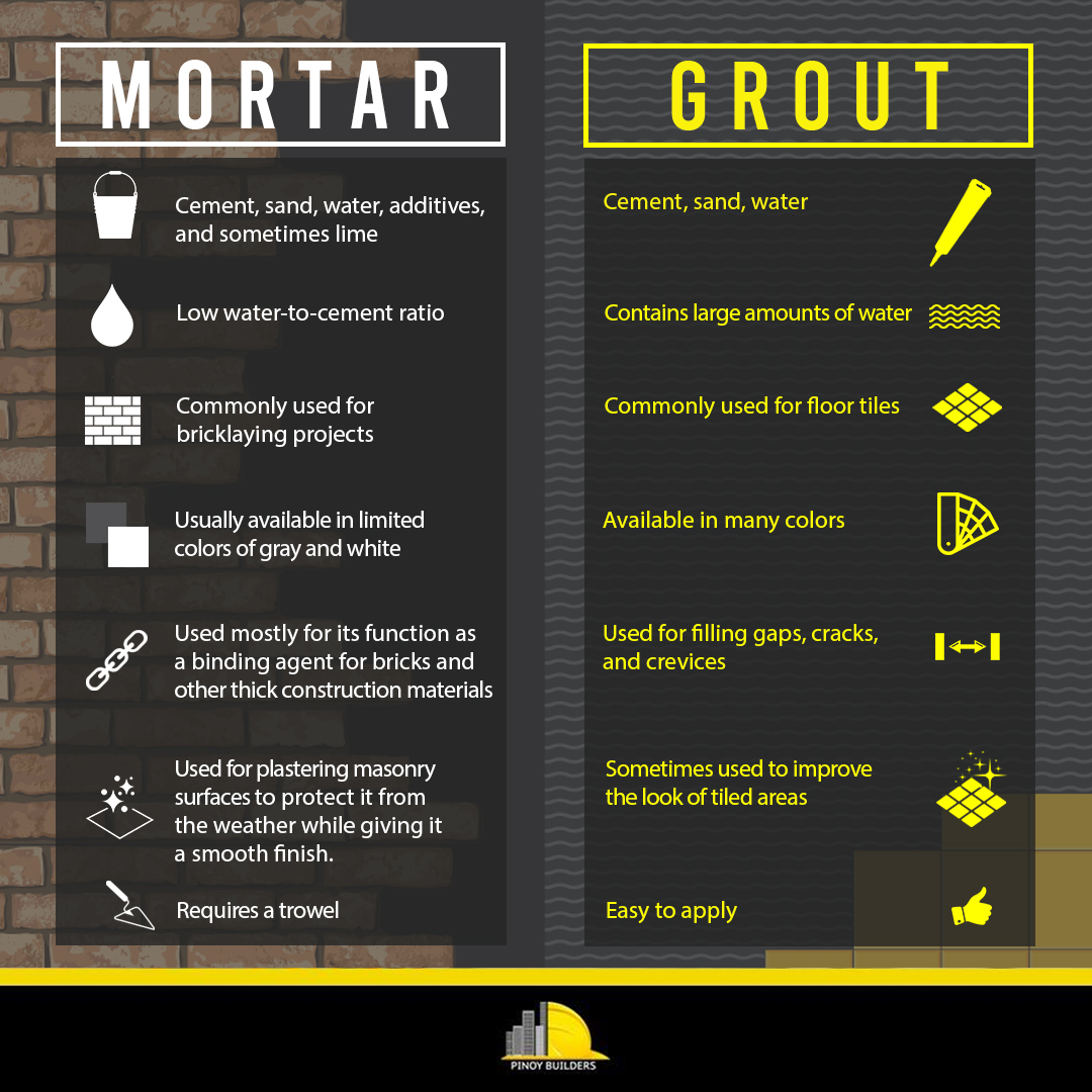 Mortar and Grout.jpg