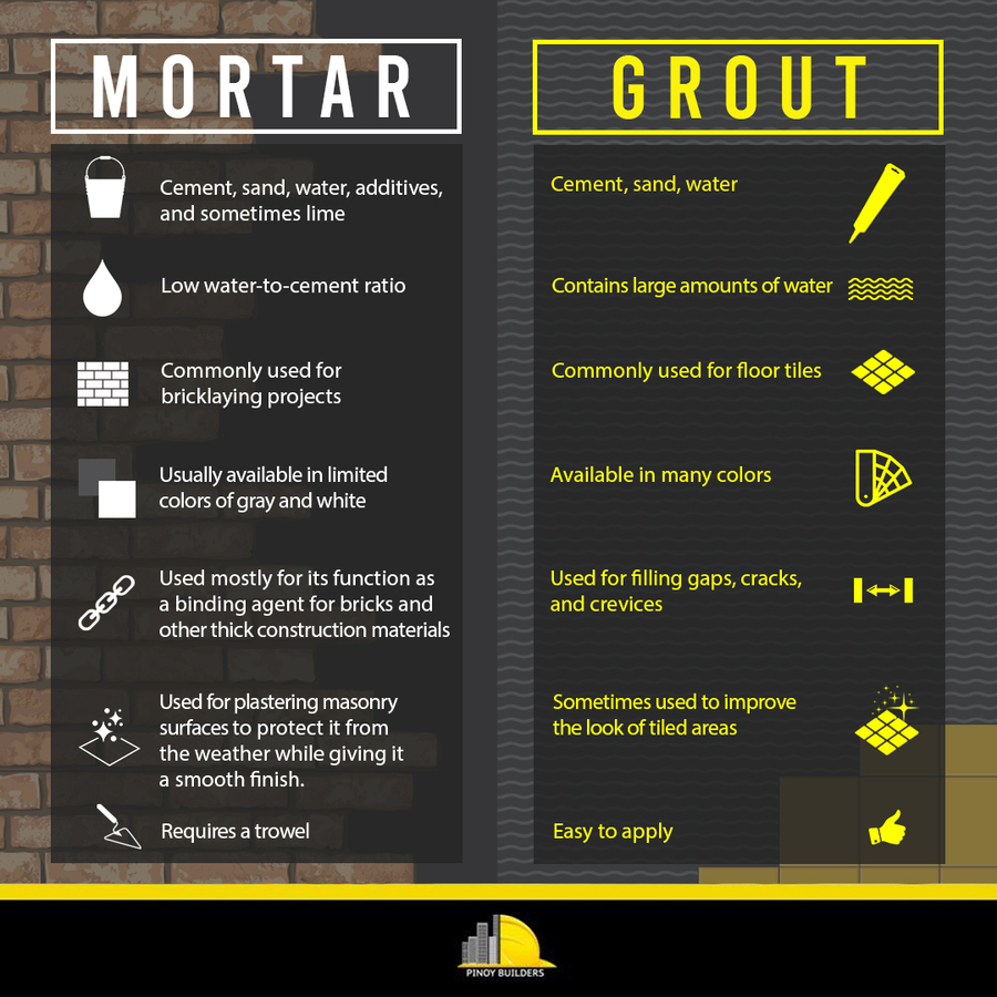 Knowing the Difference between Mortar and Grout