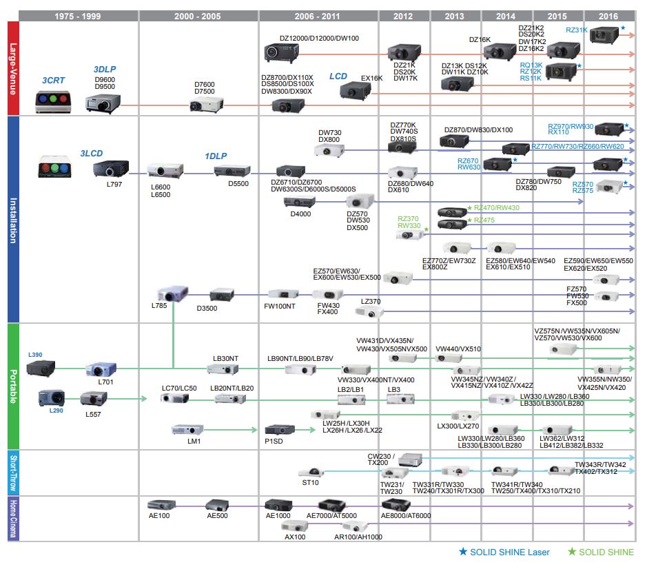 AC-ET Appointed Panasonic Solutions Partner For Pro Projectors, LFDs