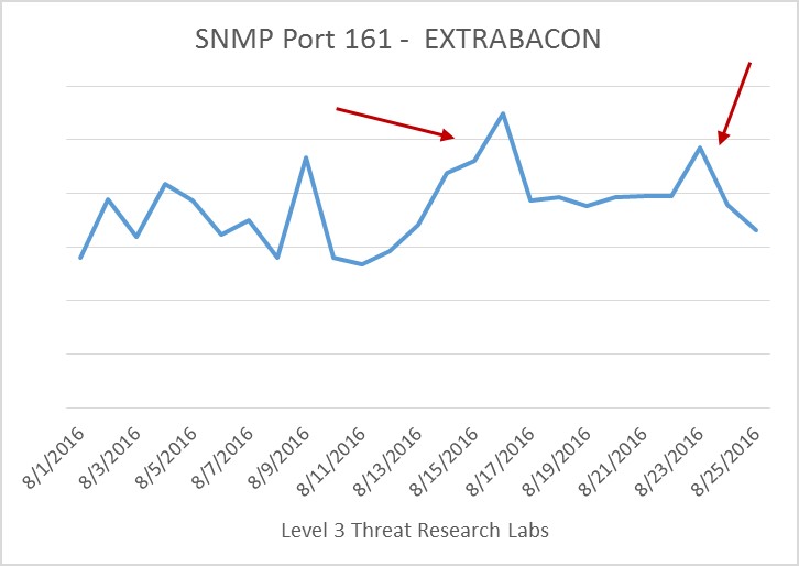 SNMP Port 161.jpg