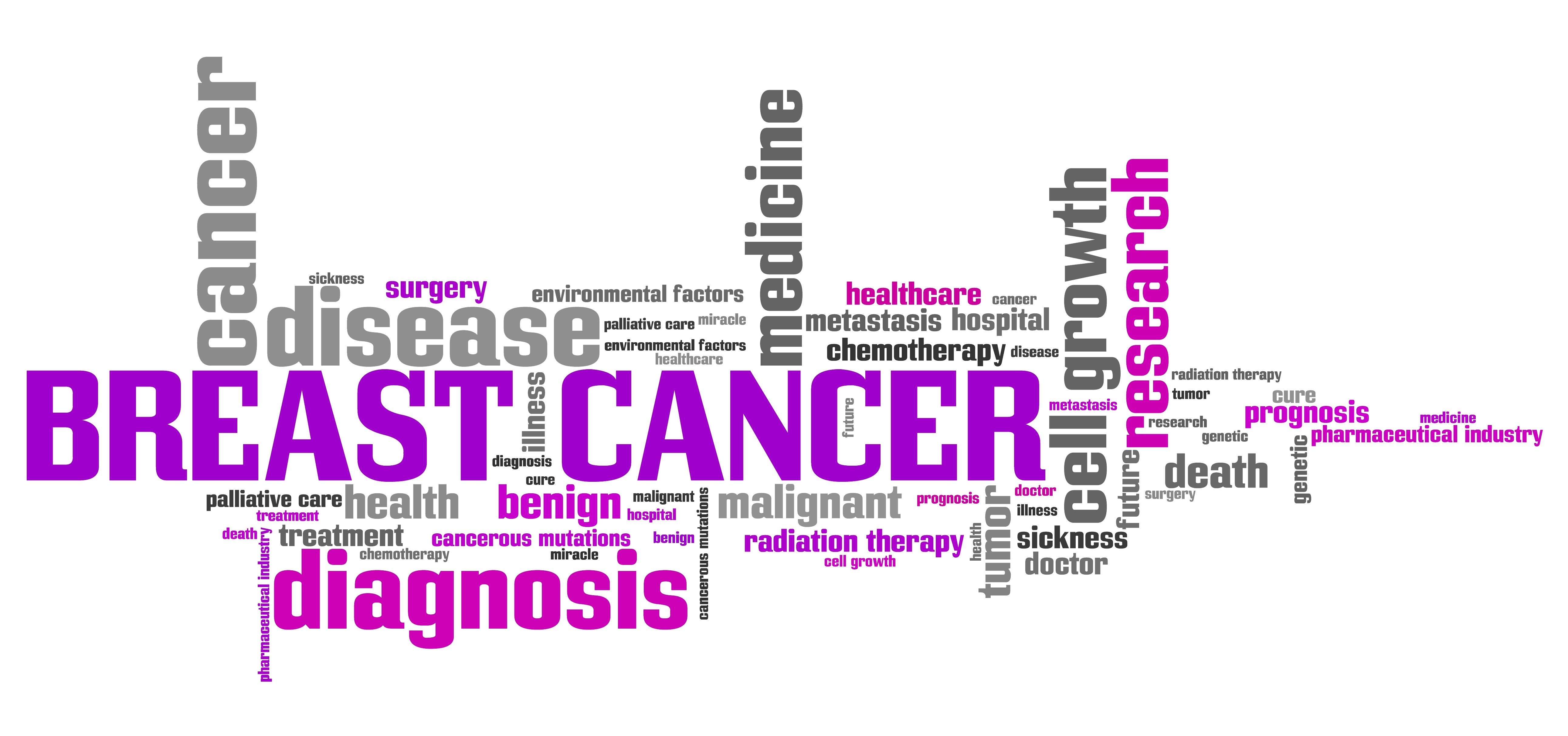 Breast cancer word collage concept. Serious illness treatment.