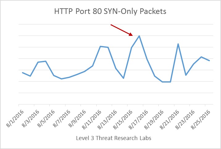 HTTP PORT.jpg