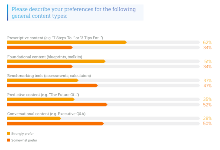 Demand Gen Preference Survey.png