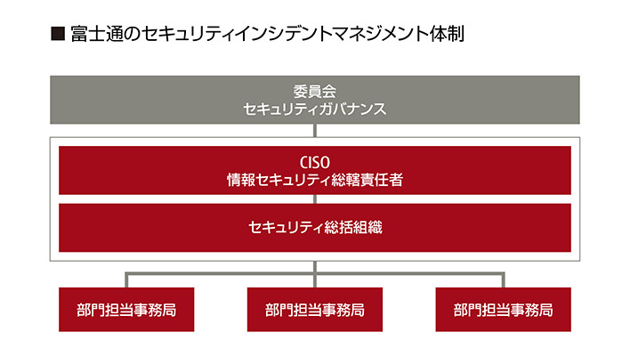 1日2000件の標的型メールに立ち向かう サイバーセキュリティ対策ノウハウ Fujitsu Journal 富士通ジャーナル