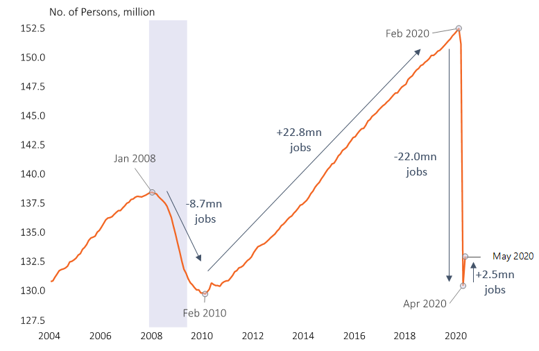 Labor Market In A Deep Ditch A Bumpy Road Ahead Wilmington Trust