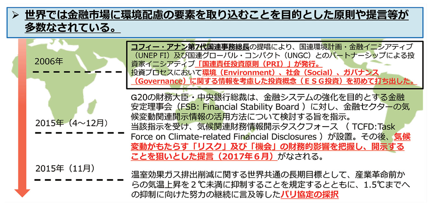 Esg投資の世界の動向 環境省の今後の施策とは Mirai Port