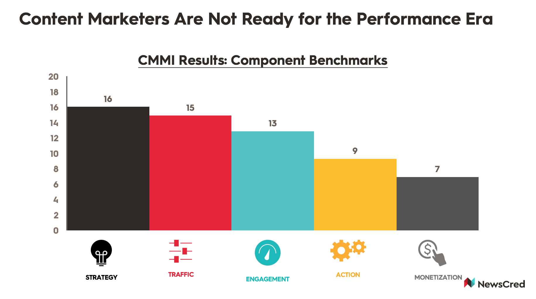 CMMI Benchmarks.png