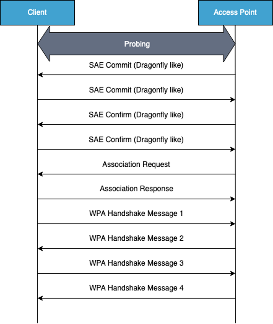 WPA3 handshake.png