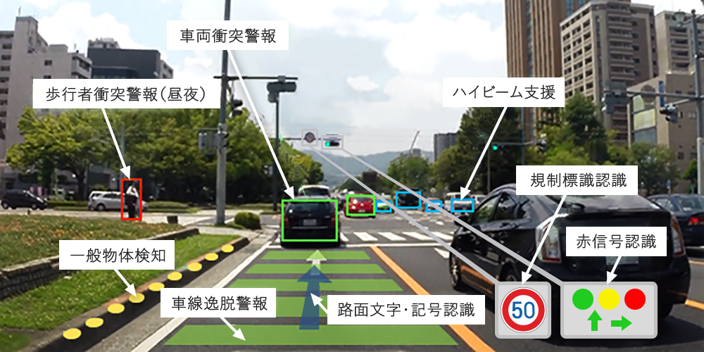 Toshiba Clip 自動運転を支えるai 画像認識プロセッサ Visconti