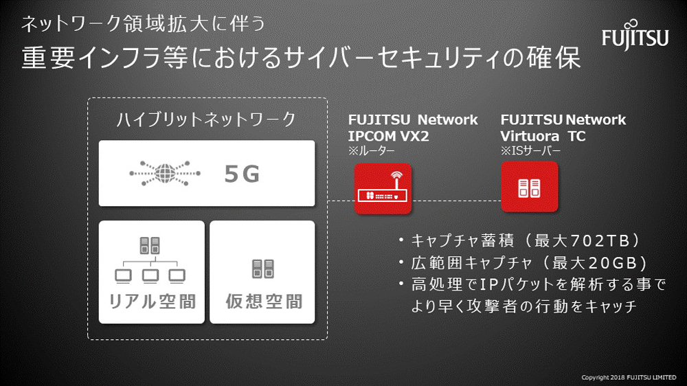 富士通のセキュリティエバンジェリストが語る これからのサイバーセキュリティのあり方とは Fujitsu Journal 富士通ジャーナル