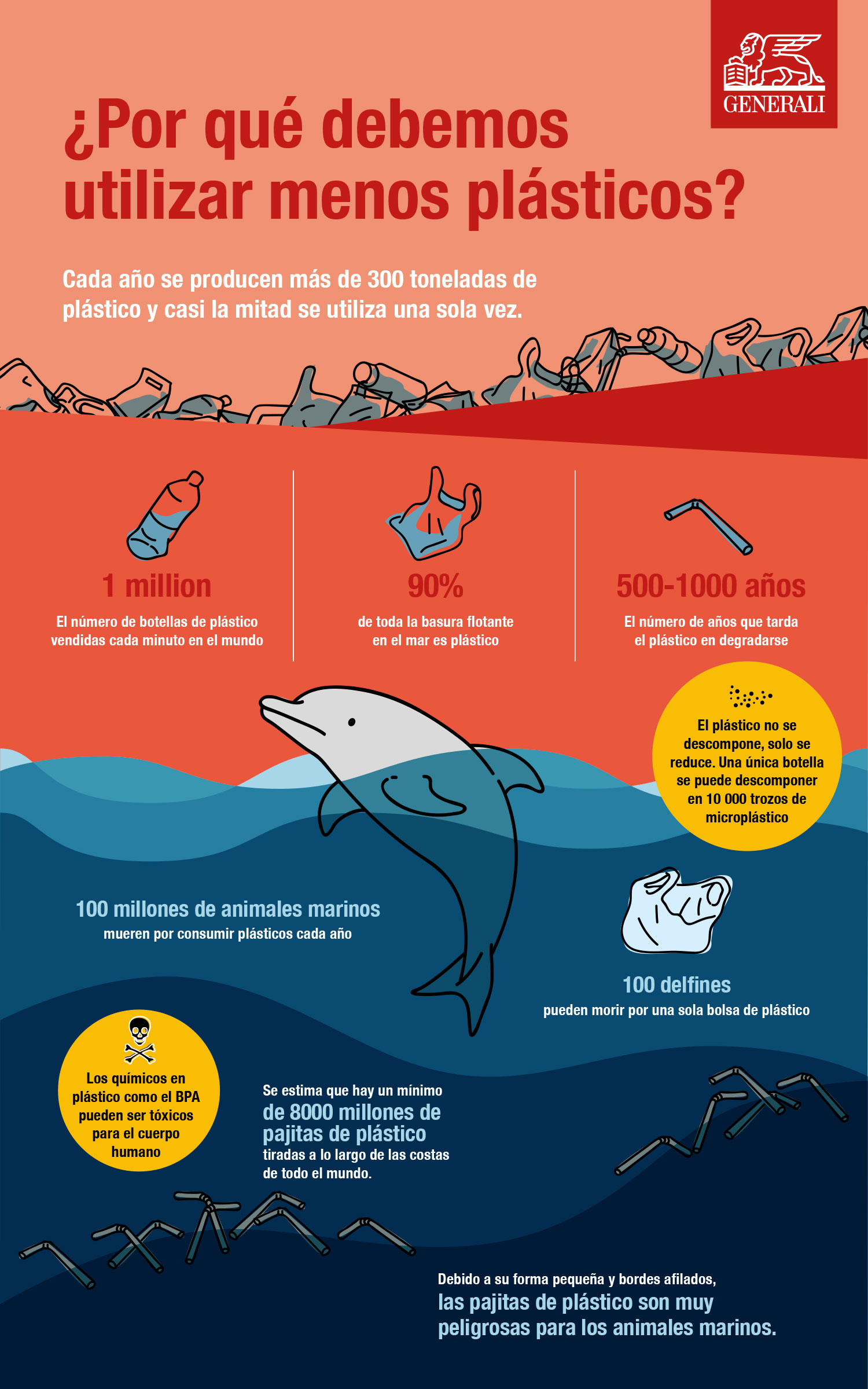 Infografia utilizando menos plasticos