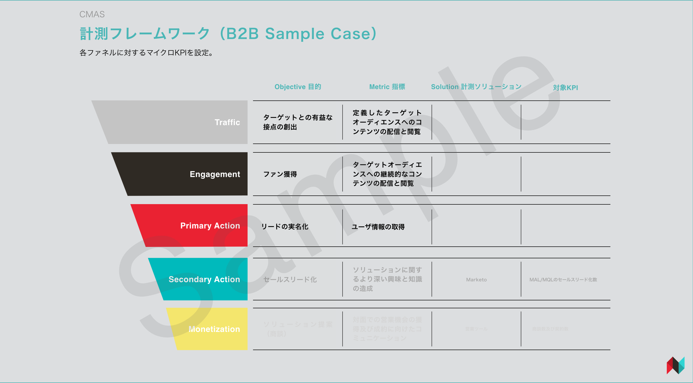 計測可能な設計にする〜資料写真.png