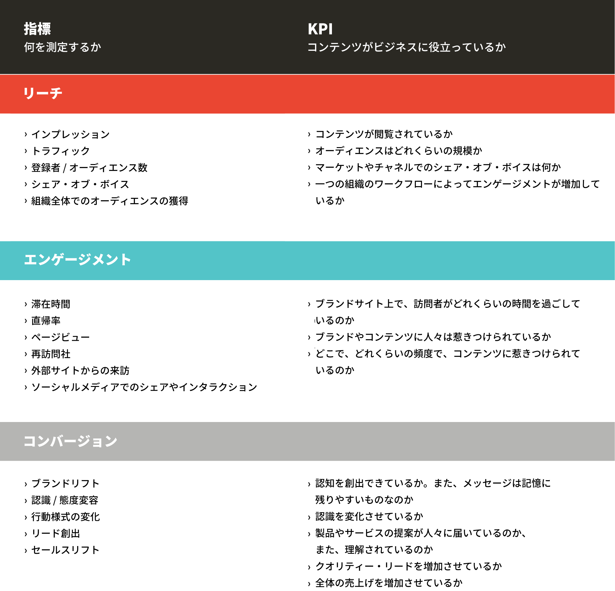 Hub Trafficで正常にカウントされていない たった1クリックで Nyota App Com