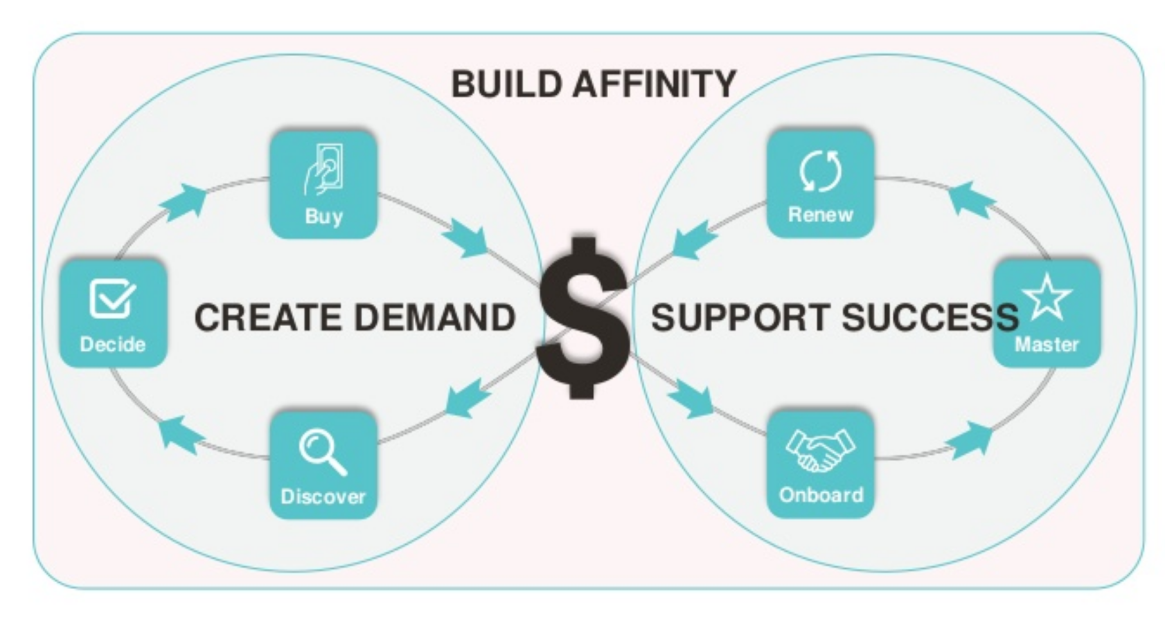 content for the customer journey.png