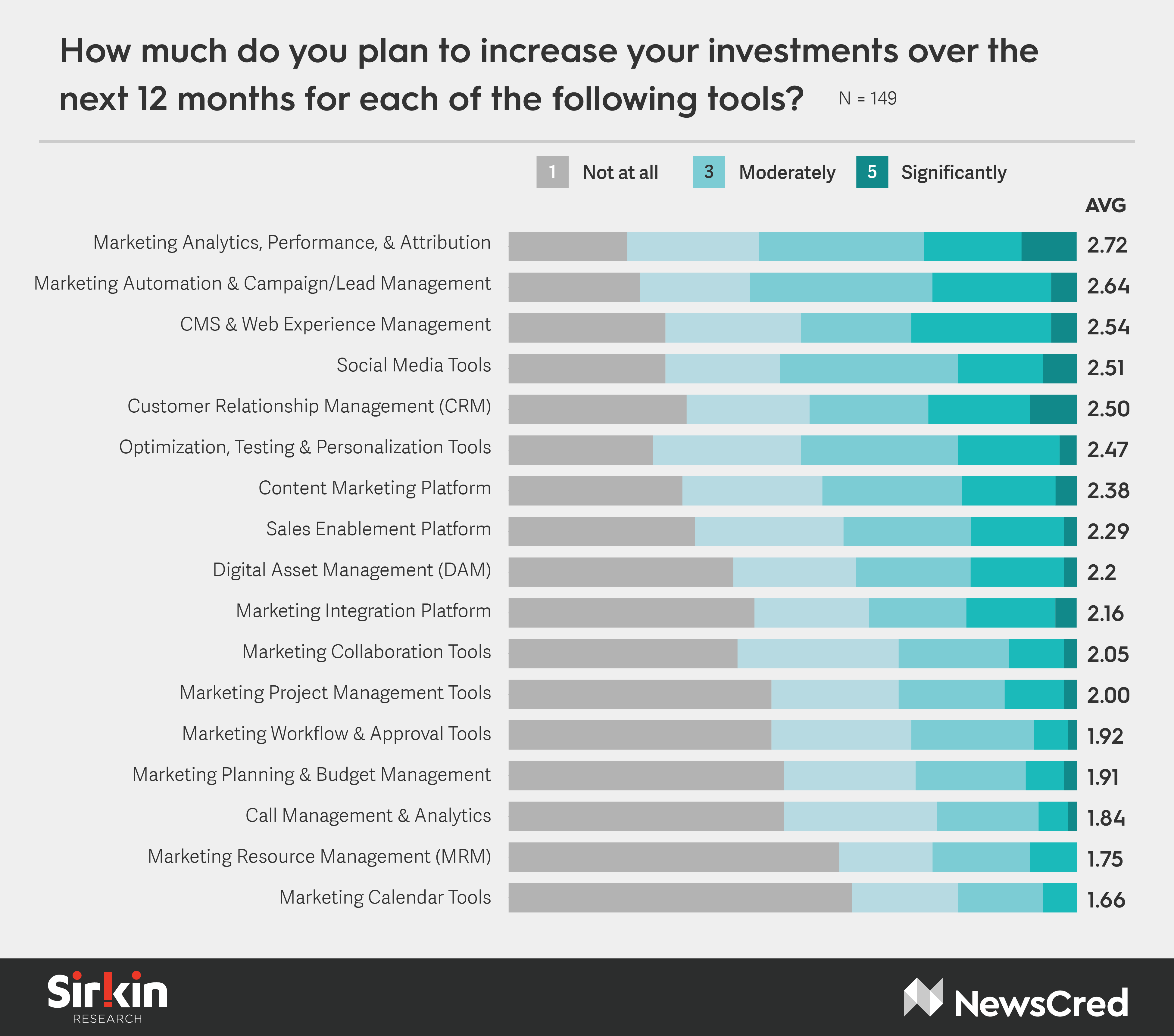 Future of Martech Q2.png